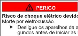 BOSCH WAXH2E91NL - Estrutura dos avisos - 4