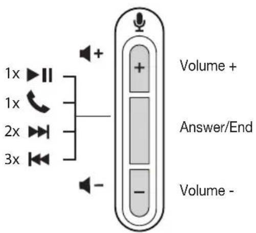 1x 1x 2x 3x + - Volume + Answer/End Volume -
