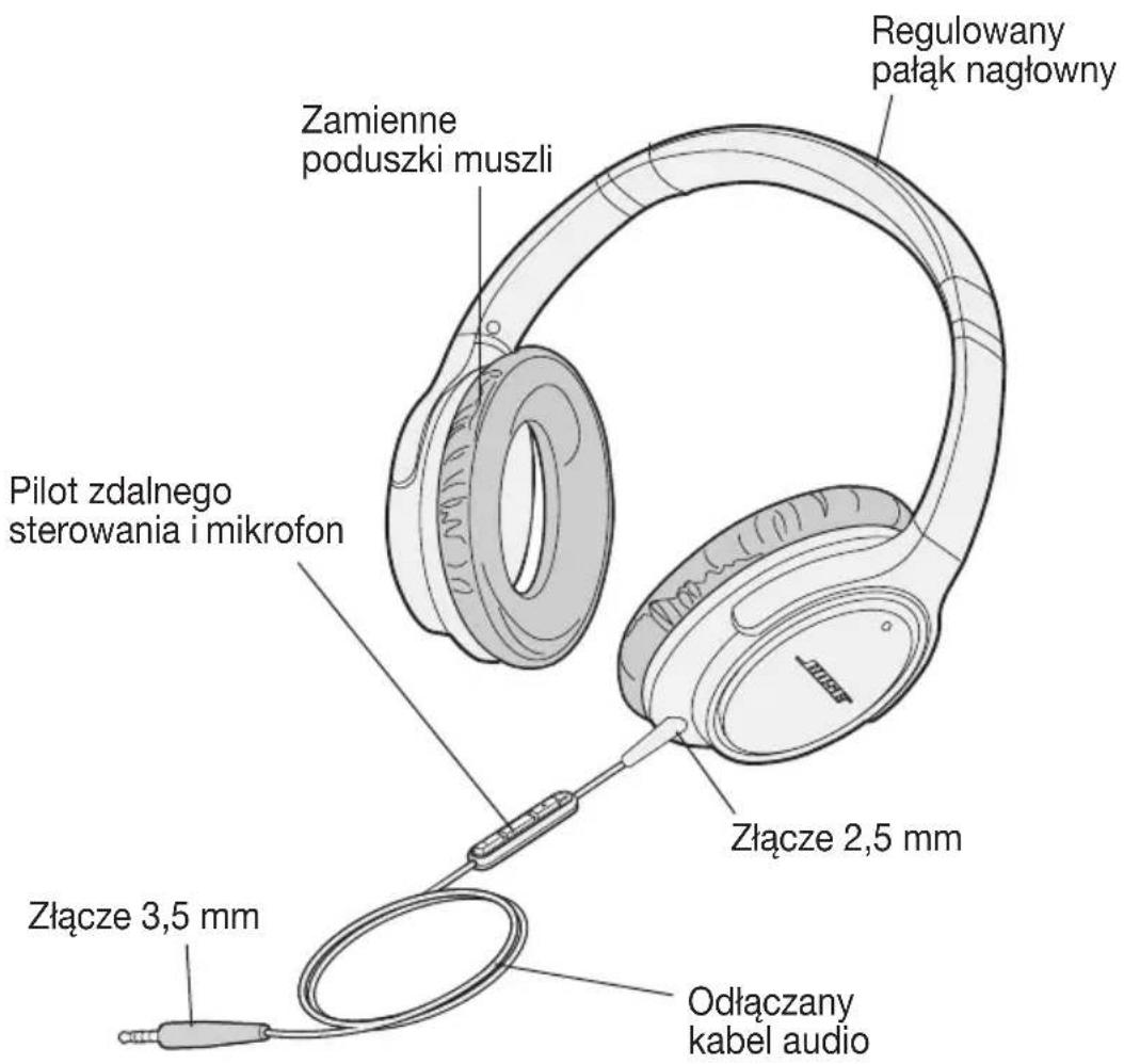 Zamienne poduszki muszli Pilot zdalnego sterowania i mikrofon Regulowany pałąk nagłowny Złącze 2,5 mm Złącze 3,5 mm Odlączany kabel audio