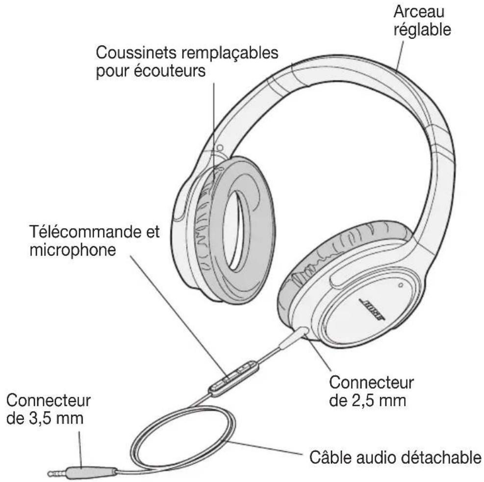 Coussinets remplaçables pour écouteurs Télécommande et microphone Connecteur de 3,5 mm Câble audio détachable Arceau réglable Connecteur de 2,5 mm