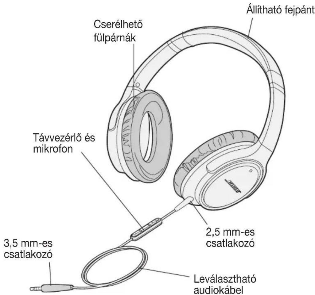 Cserélhető fülpárnák Távvezérlő és mikrofon 3,5 mm-es csatlakozó 2,5 mm-es csatlakozó Leválasztható audiokábel Állítható fejpánt