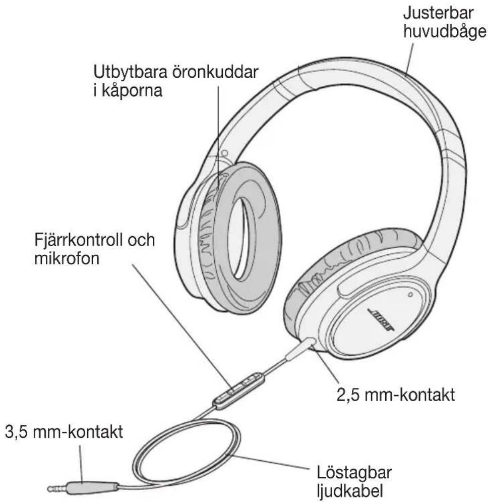 Utbytbara öronkuddar i kåporna Fjärrkontroll och mikrofon 3,5 mm-kontakt 2,5 mm-kontakt Löstagbar ljudkabel Justerbar huvudbåge