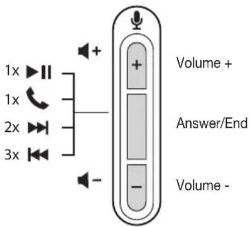 1x 1x 2x 3x + Volume + Answer/End - Volume -