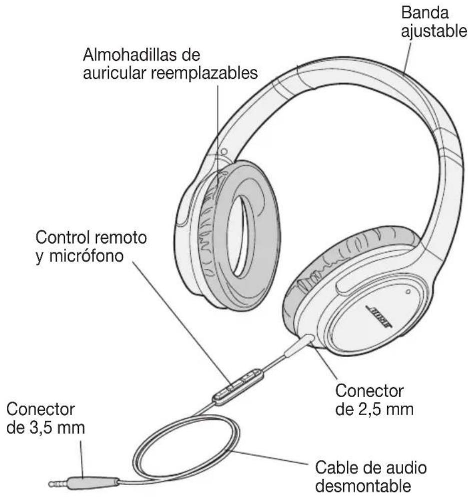 Banda ajustable Almohadillas de auricular reemplazables Control remoto y micrófono Conector de 3,5 mm Conector de 2,5 mm Cable de audio desmontable