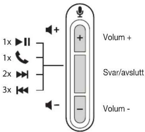 1x 1x 2x 3x + - Volum + Svar/avslutt Volum -