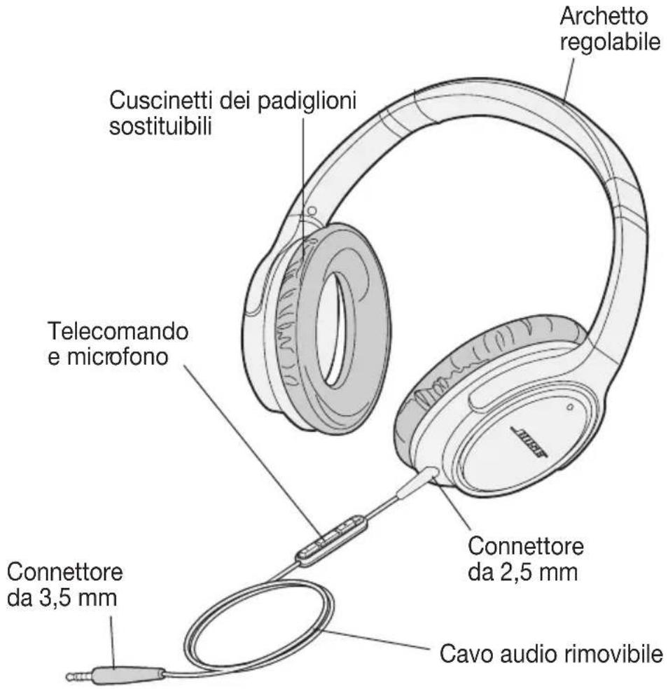 Archetto regolabile Cuscinetti dei padiglioni sostituibili Telecomando e microfono Connettore da 3,5 mm Connettore da 2,5 mm Cavo audio rimovibile