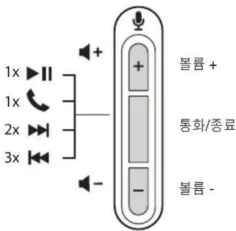 1x 1x 2x 3x + - + - + - Bolivia + 통화/종료 Bolivia -