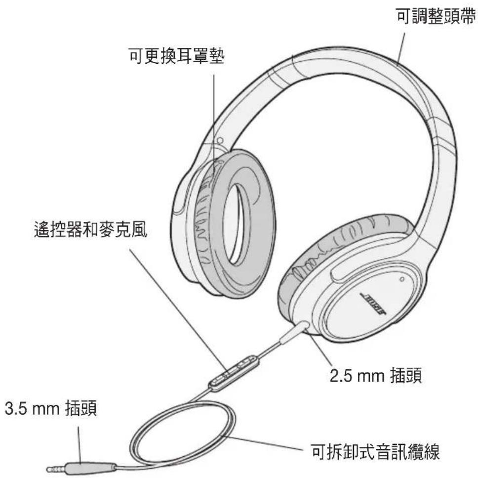 可調整頭帶 可更換耳罩墊 遙控器和麥克風 2.5 mm 插頭 3.5 mm 插頭 可拆卸式音訊纜線