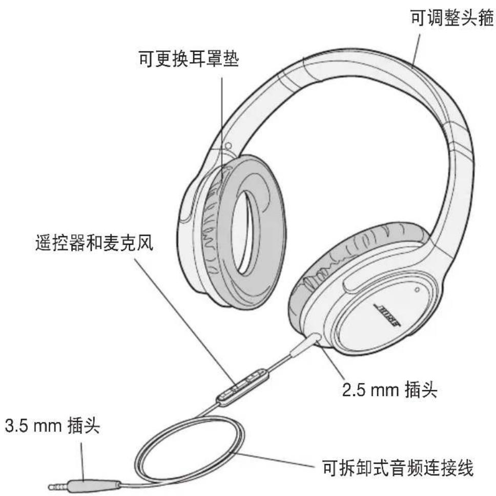 可调整头箍 可更换耳罩垫 遥控器和麦克风 2.5 mm 插头 3.5 mm 插头 可拆卸式音频连接线
