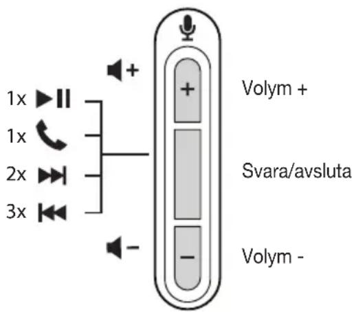 1x 1x 2x 3x + - Volym + Svara/avsluta Volym -