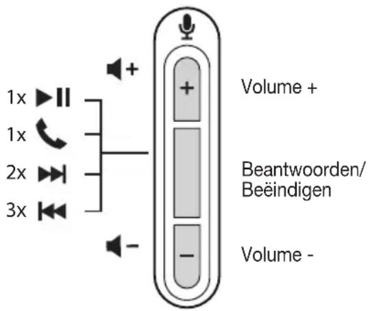 1x 1x 2x 3x + Volume + Beantwoorden/ Beeindigen - Volume -