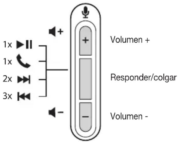 1x 1x 2x 3x + - Volumen + Responder/colgar Volumen -