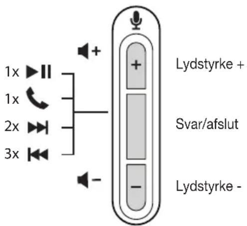 1x 1x 2x 3x Lydstyrke + Svar/afslut Lydstyrke -