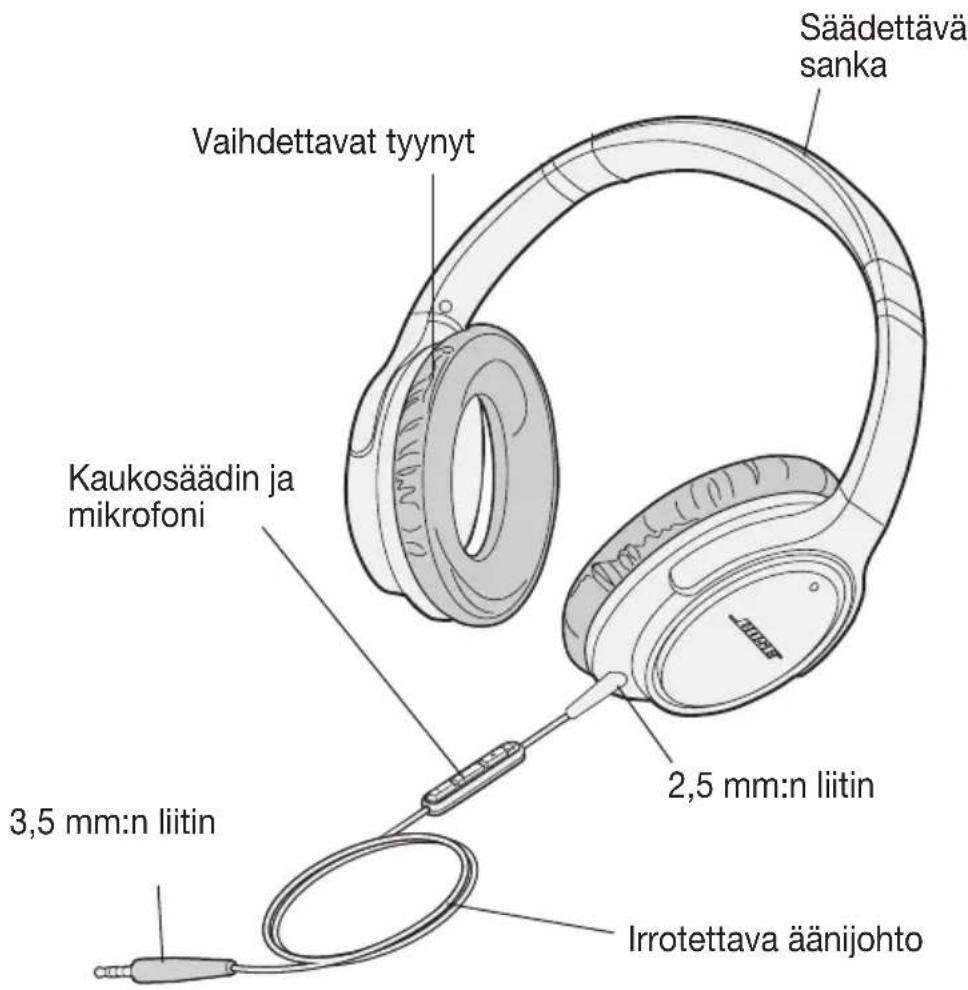 Säädettävä sanka Vaihdettavat tynyt Kaukosäädin ja mikrofoni 3,5 mm:n liitin 2,5 mm:n liitin Irrotettava äänijohto