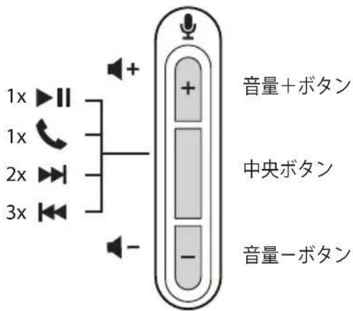 1x 1x 2x 3x + - 音量+ボタン 中央ボタン 音量-ボタン