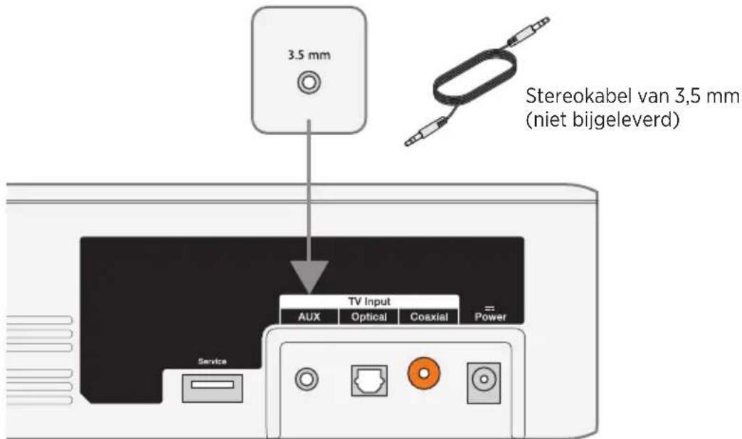 3.5 mm Stereokabel van 3,5 mm (niet bijgeleverd) TV Input AUX Optical Coaxial Power Service
