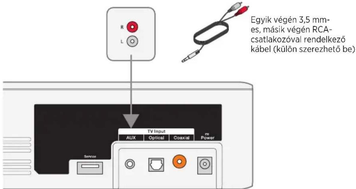 Egyik végén 3,5 mm- es, másik végén RCA- csatlakozóval rendelkező kábel (külön szerezhető be) TV Input AUX Optical Coaxial Power Service