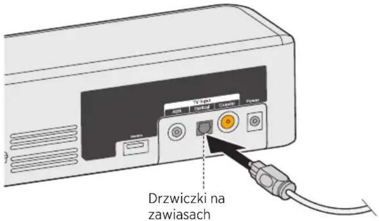 Drzwiczki na zawiasach