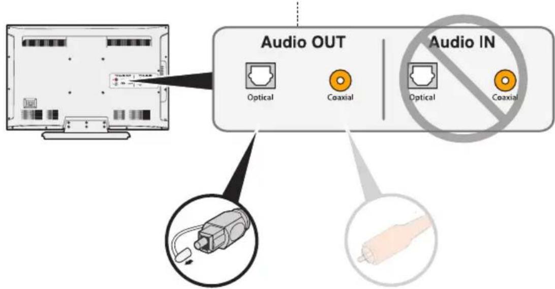 Audio OUT Optical Coaxial Audio IN Optical Coaxial
