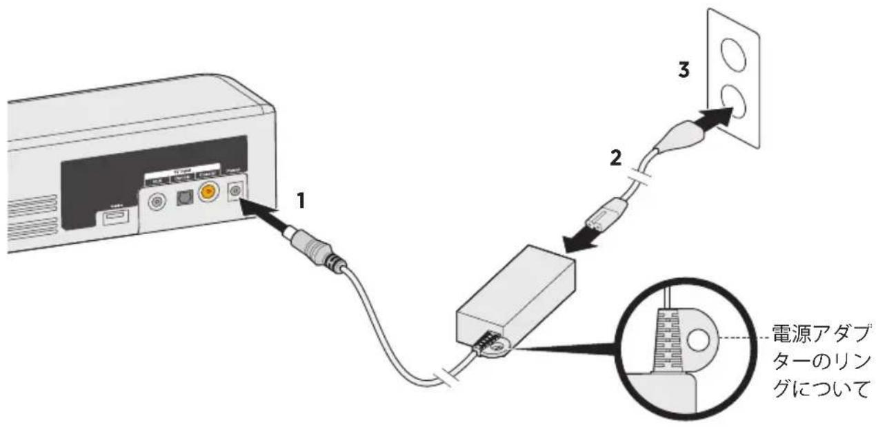 1 2 3 電源アダプ ターのリン グについて