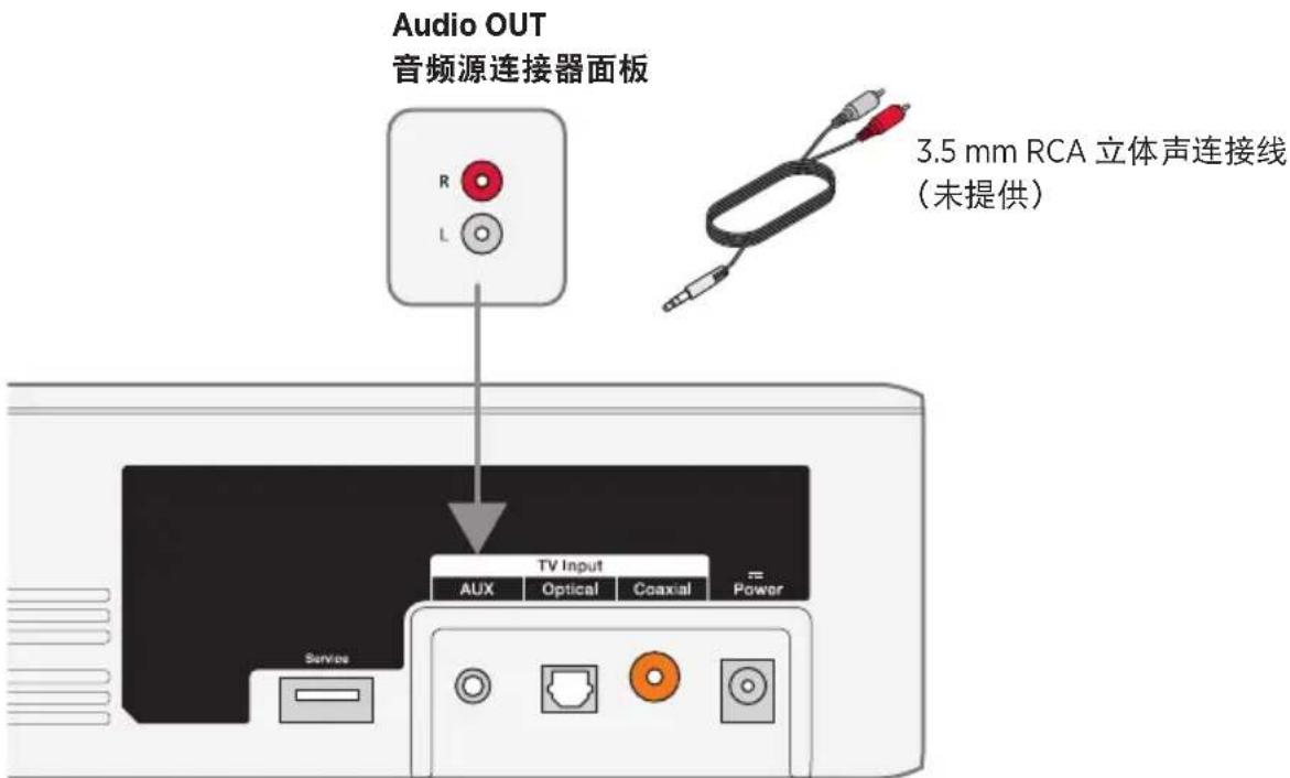 Audio OUT 音频源连接器面板 R L 3.5 mm RCA 立体声连接线 (未提供) TV Input AUX Optical Coaxial Power Service