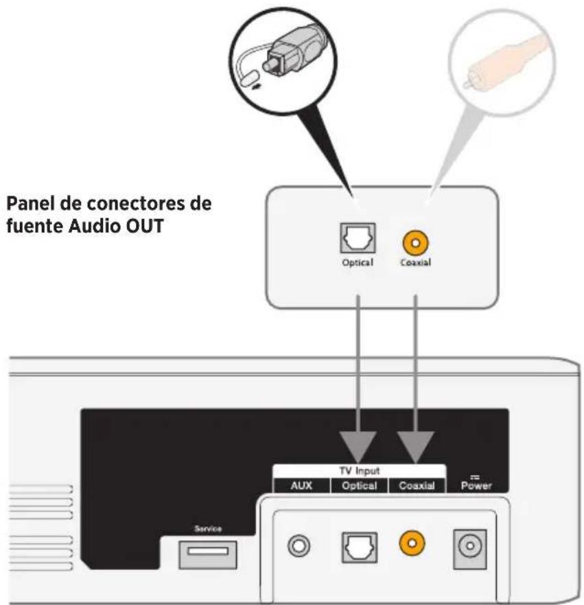 Panel de conectores de fuente Audio OUT Optical Coaxial TV Input AUX Optical Coaxial Power Service