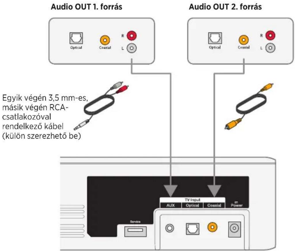 Audio OUT 1. forrás Optical Coaxial R L Audio OUT 2. forrás Optical Coaxial R L Egyik végén 3,5 mm-es, másik végén RCA- csatlakozóval rendelkező kábel (külön szerezhető be) TV Input AUX Optical Coaxial Power Service
