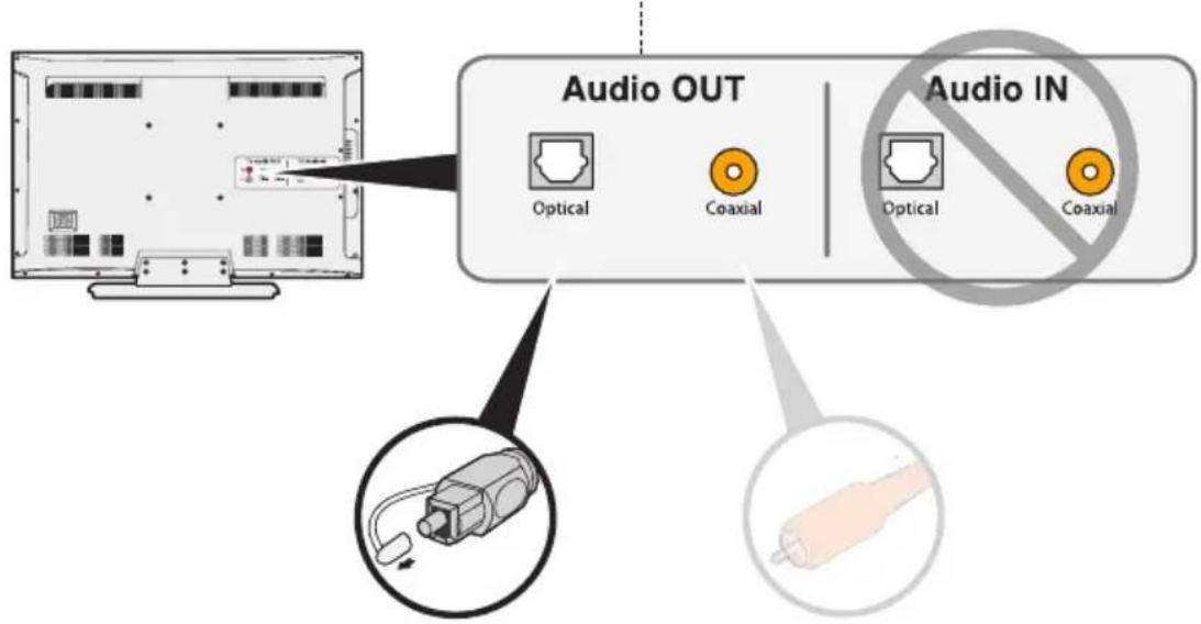 BOSE Universal Remote - ケーブルを選択する - 1