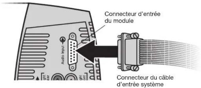 Connecteur d'entrée du module Audio Input Connecteur du câble d'entrée système