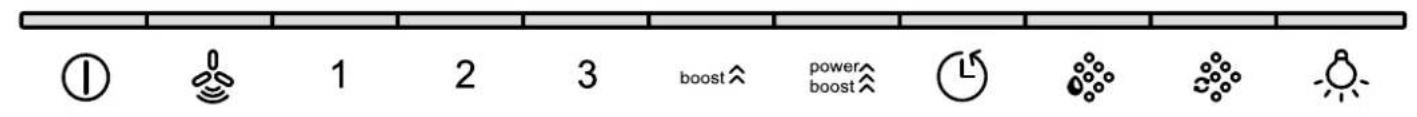BOSCH DFS067K51 - Betjeningselementer - 1