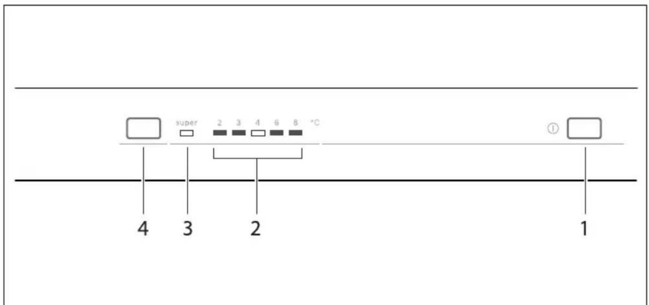 super 2 3 4 6 8 °C ① 4 3 2 1