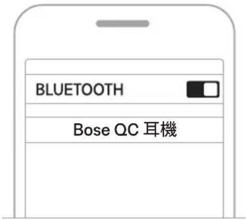 BLUETOOTH Bose QC 耳機