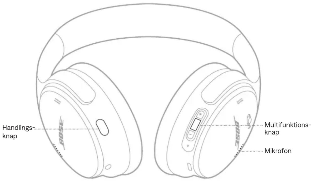 BOSE QuietComfort - TELEFONOPKALD - 1