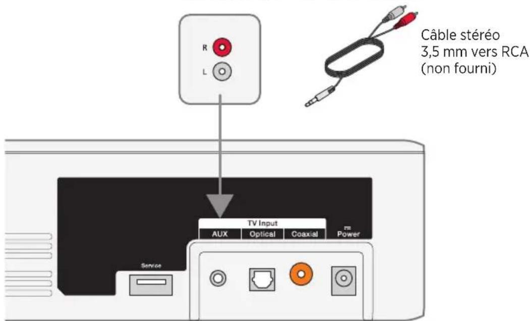 Câble stéréo 3,5 mm vers RCA (non fourni) R L TV Input AUX Optical Coaxial Power Service