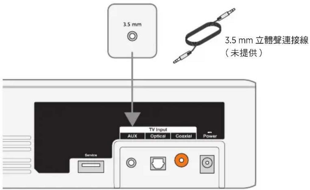 3.5 mm 3.5 mm 立體聲連接線 （未提供） TV Input AUX Optical Coaxial Power Service