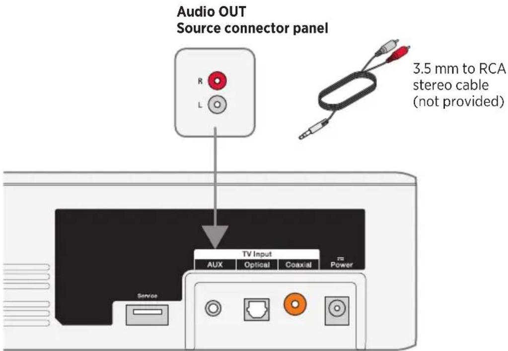 Audio OUT Source connector panel 3.5 mm to RCA stereo cable (not provided) TV Input AUX Optical Coaxial Power Service