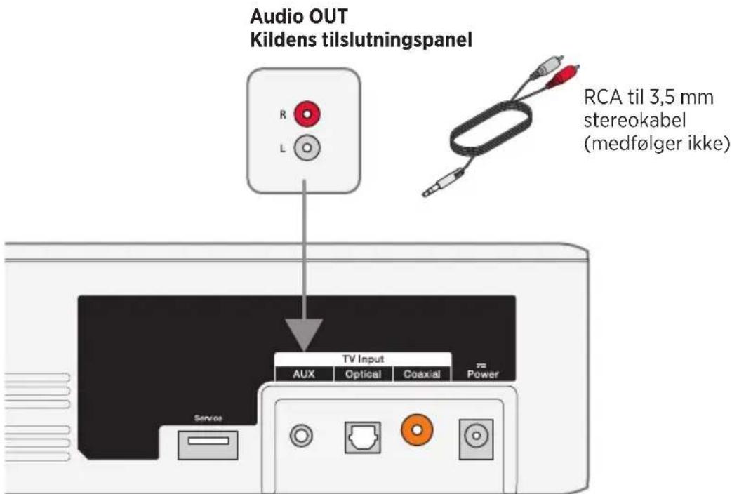 Audio OUT Kildens tilslutningspanel RCA til 3,5 mm stereokabel (medfølger ikke) TV Input AUX Optical Coaxial Power Service