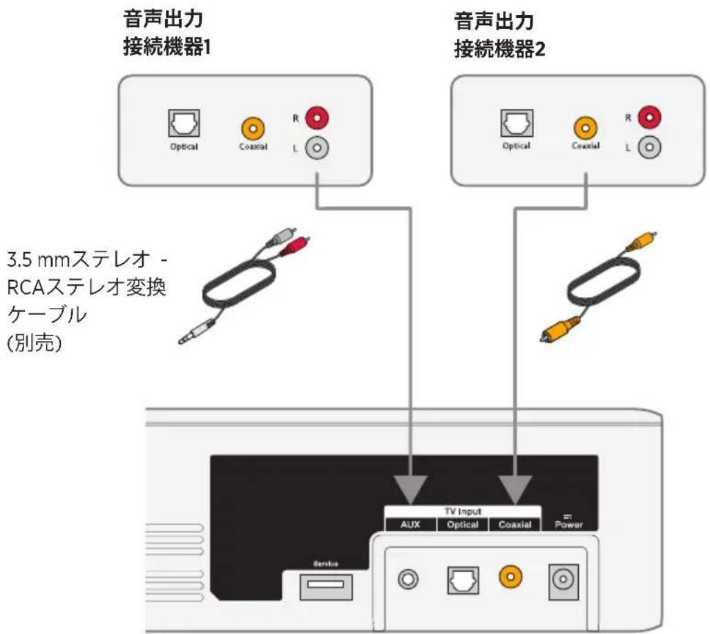 BOSE Universal Remote Control - オプション2 - 1