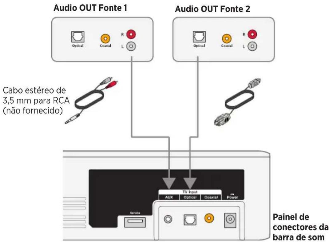 Audio OUT Fonte 1 Audio OUT Fonte 2 Optical Coaxial R L Cabo estéreo de 3,5 mm para RCA (não fornecido) TV Input Aux Optical Coaxial Power Service Painel de conectores da barra de som