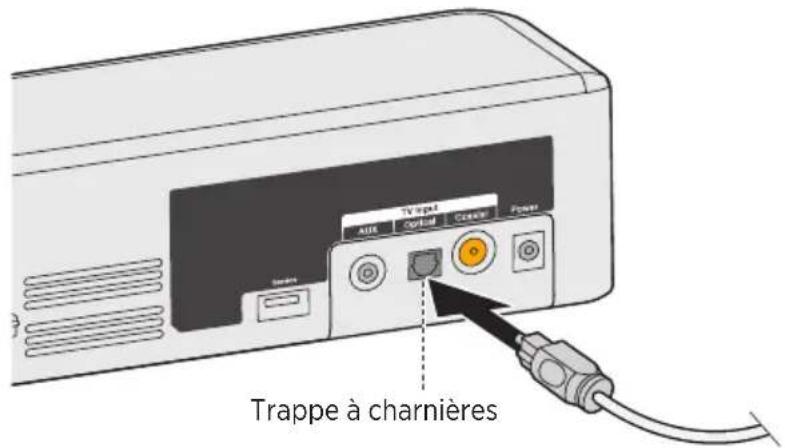 Trappe à charnières