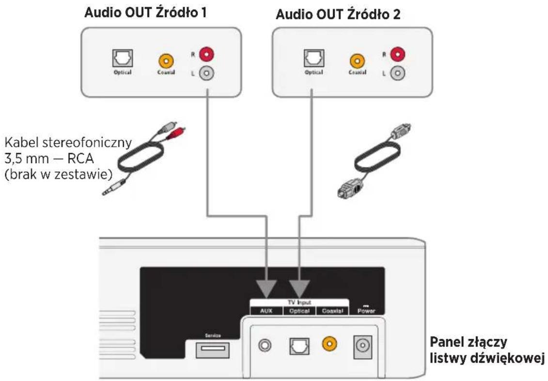 Audio OUT Źródło 1 Audio OUT Źródło 2 Optical Coastal R L Kabel stereofoniczny 3,5 mm — RCA (brak w zestawie) TV Input Aux Optical Coastal Power Service Panel złączy listwy dźwiękowej