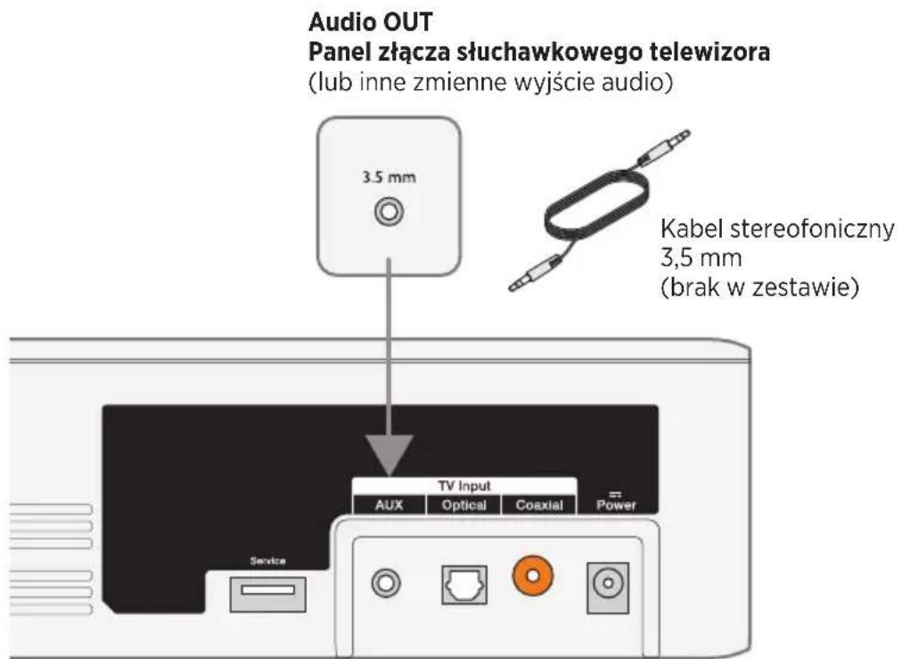 Audio OUT Panel złącza słuchawkowego telewizora (lub inne zmienne wyjście audio) 3.5 mm Kabel stereofoniczny 3,5 mm (brak w zestawie) TV Input AUX Optical Coaxial Power Service
