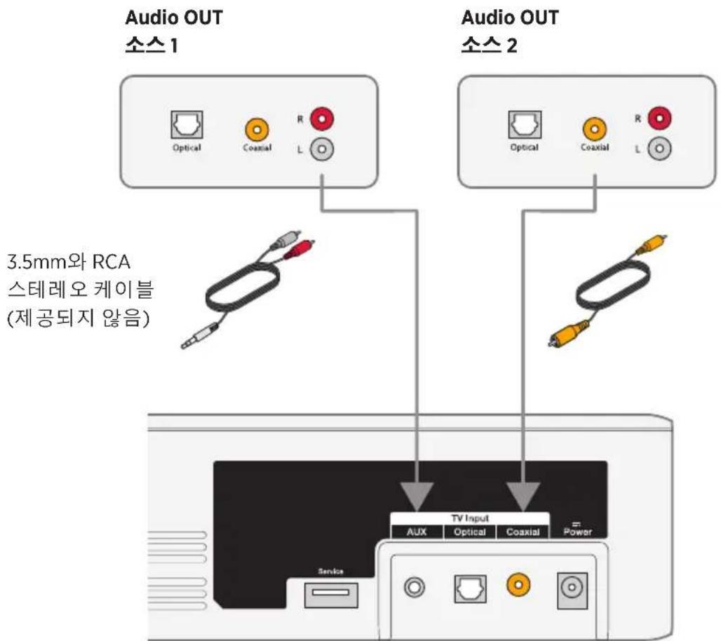 Audio OUT 소스 1 Optical Coaxial R L 3.5mm와 RCA 스테레오 케이블 (제공되지 않음) Audio OUT 소스 2 Optical Coaxial R L TV Input AUX Optical Coaxial Power Service