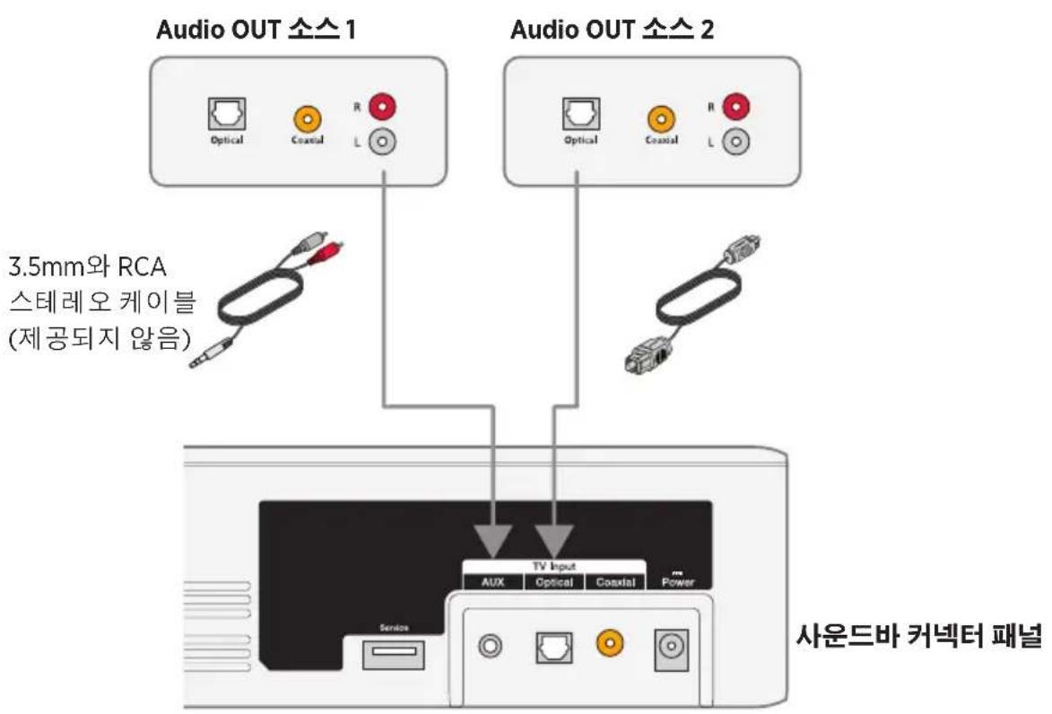 Audio OUT 소스 1 Optical Coastal R L 3.5mm와 RCA 스테레오 케이블 (제공되지 않음) Audio OUT 소스 2 Optical Coastal R L TV Input Aux Optical Coastal Power Service 사운드바 커넥터 패널