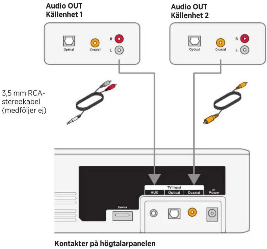 Audio OUT Källenhet 1 Optical Coaxial R L 3,5 mm RCA- stereokabel (medföljer ej) Audio OUT Källenhet 2 Optical Coaxial R L TV Input Aux Optical Coaxial Power Service Kontakter på högtalarpanelen
