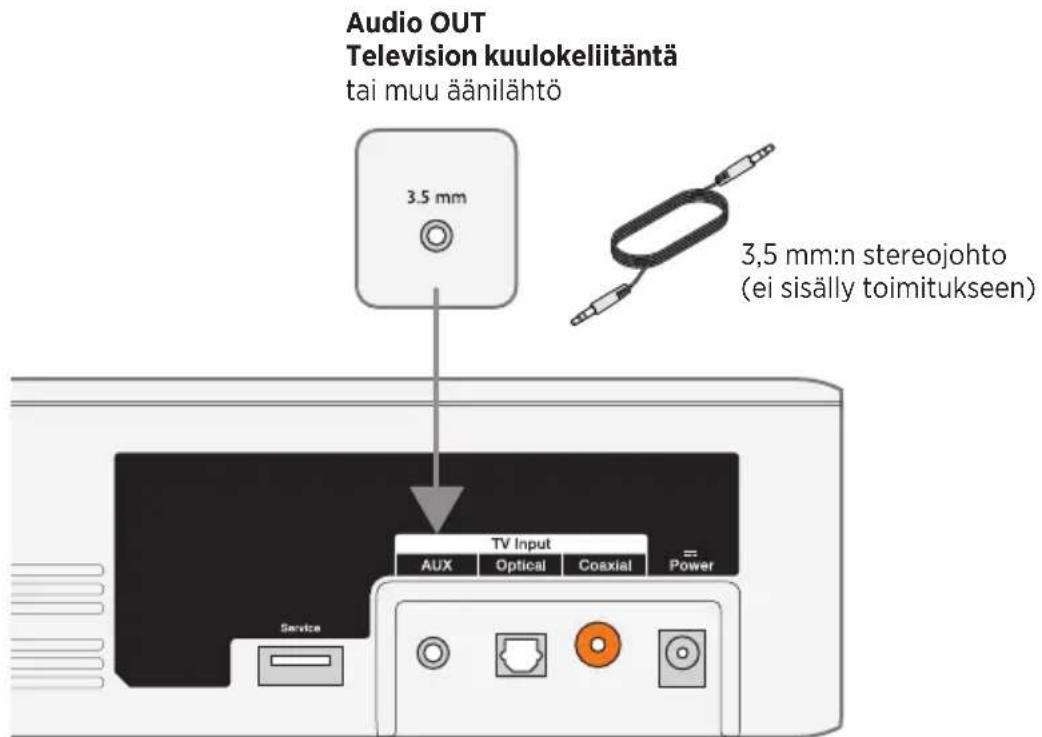 Audio OUT Television kuulokeliitäntä tai muu äänilähtö 3.5 mm 3,5 mm:n stereojohto (ei sisälly toimitukseen) TV Input AUX Optical Coaxial Power Service