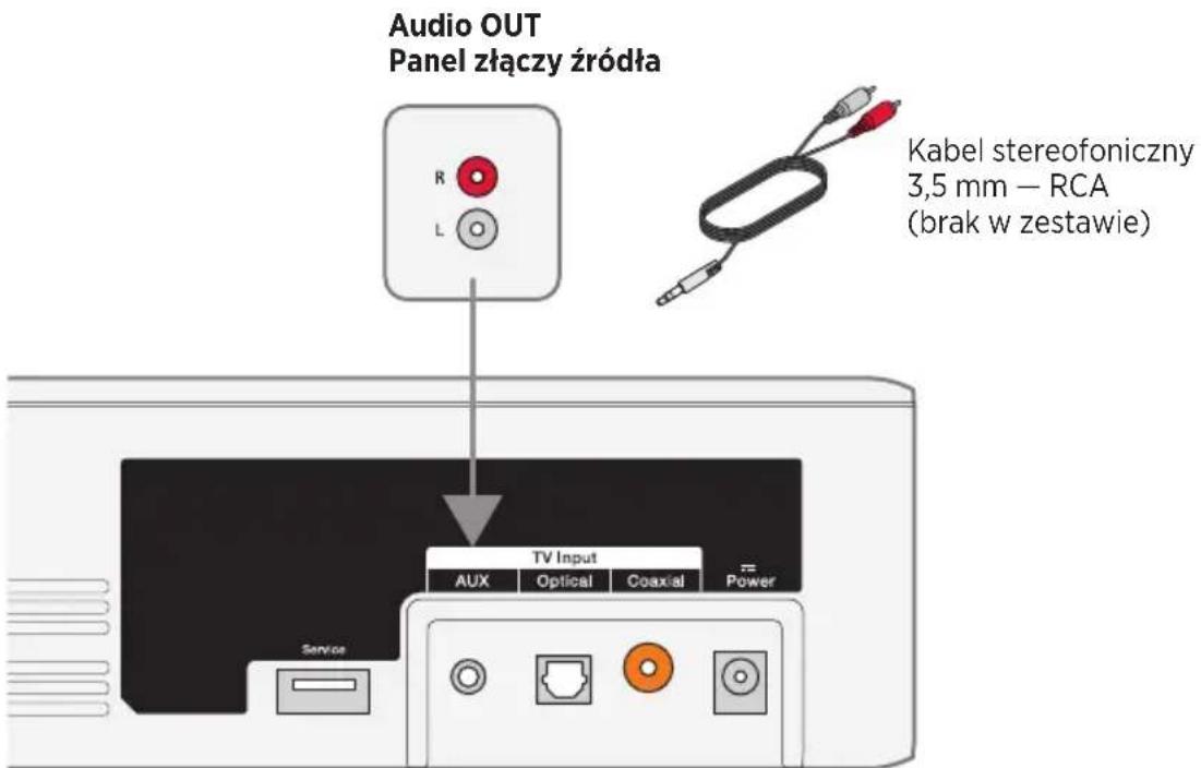 Audio OUT Panel złączy źródła Kabel stereofoniczny 3,5 mm — RCA (brak w zestawie) TV Input AUX Optical Coaxial Power Service