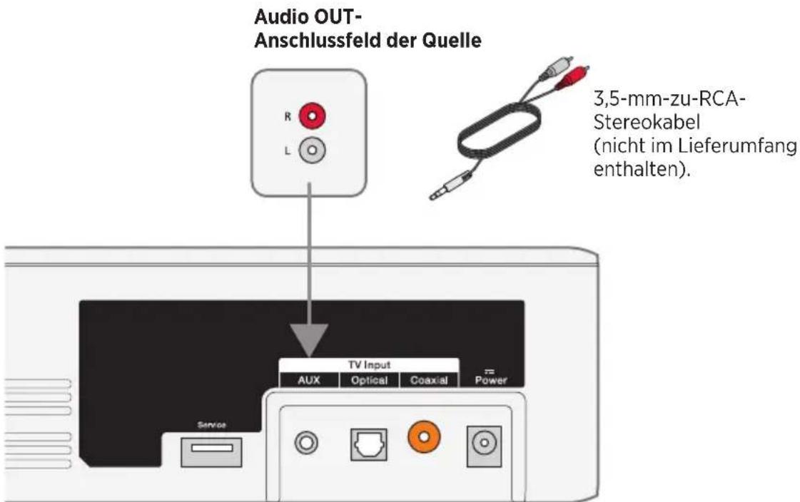 Audio OUT- Anschlussfeld der Quelle 3,5-mm-zu-RCA- Stereokabel (nicht im Lieferumfang enthalten).