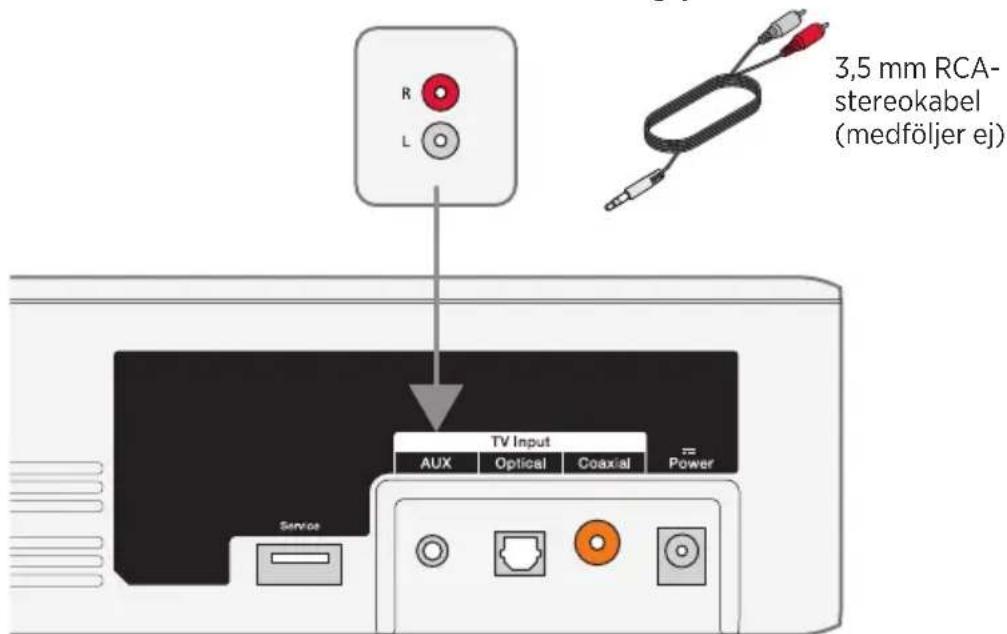 R L 3,5 mm RCA- stereokabel (medföljer ej) TV Input AUX Optical Coaxial Power Service