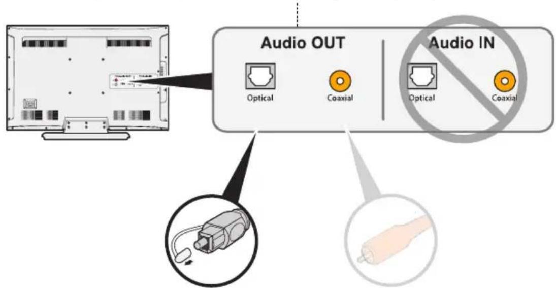 BOSE Universal Remote Control - Opcje połączeń kablowych - 1